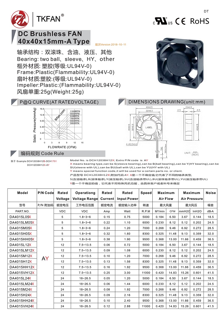 da4015