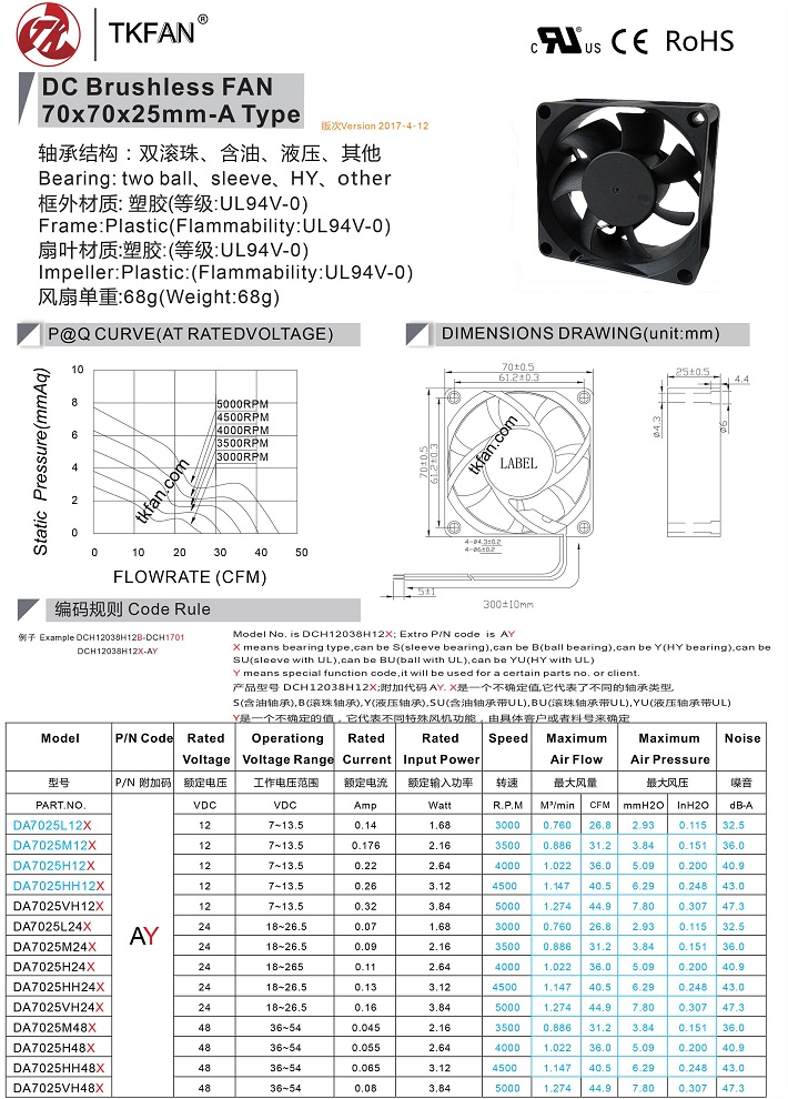 da7025